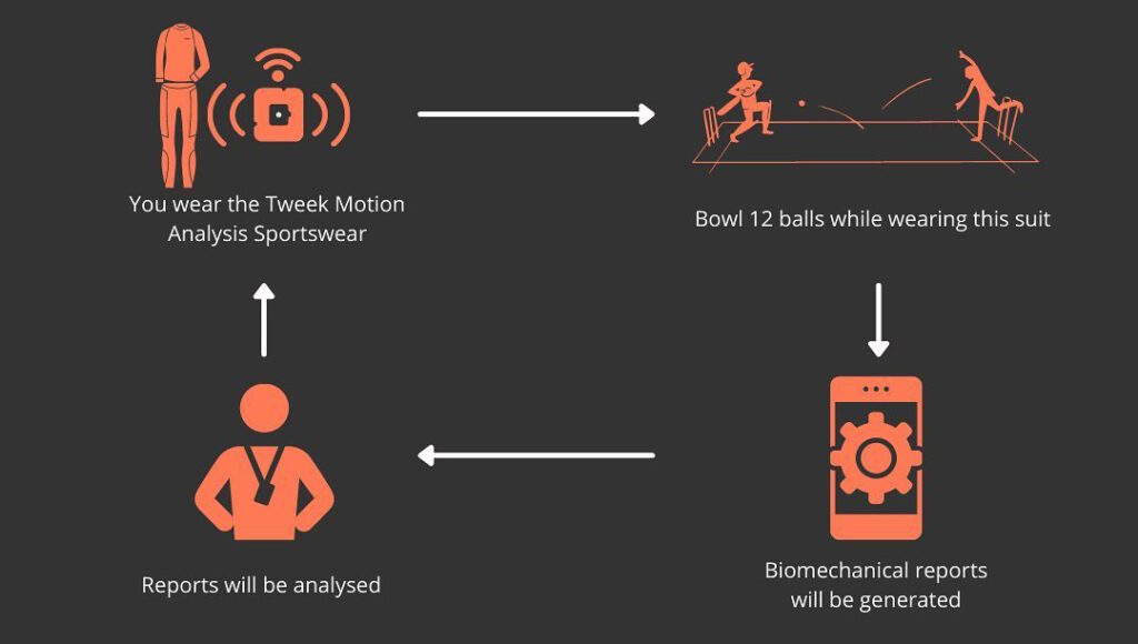 Tweek Labs App